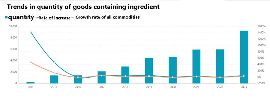 Glutathione cosmetics application trend