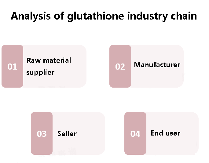 Analysis of glutathione industry chain